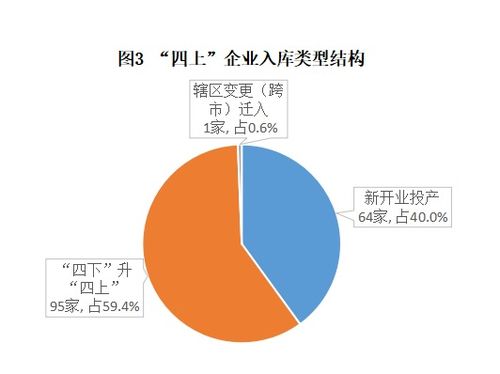 汕尾市房地產開發經營統計分析