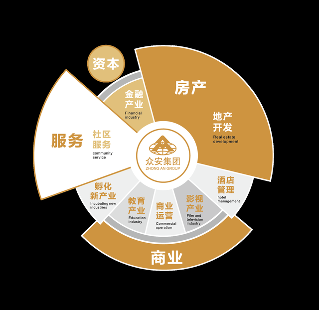 眾安集團 以匠心筑夢，眾享美好生活